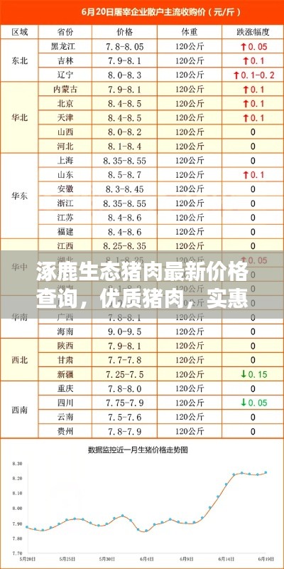 涿鹿生态猪肉最新价格查询，优质猪肉，实惠价格！