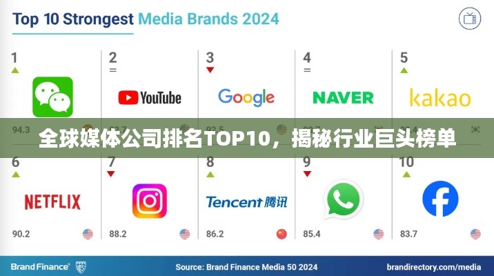 全球媒体公司排名TOP10，揭秘行业巨头榜单